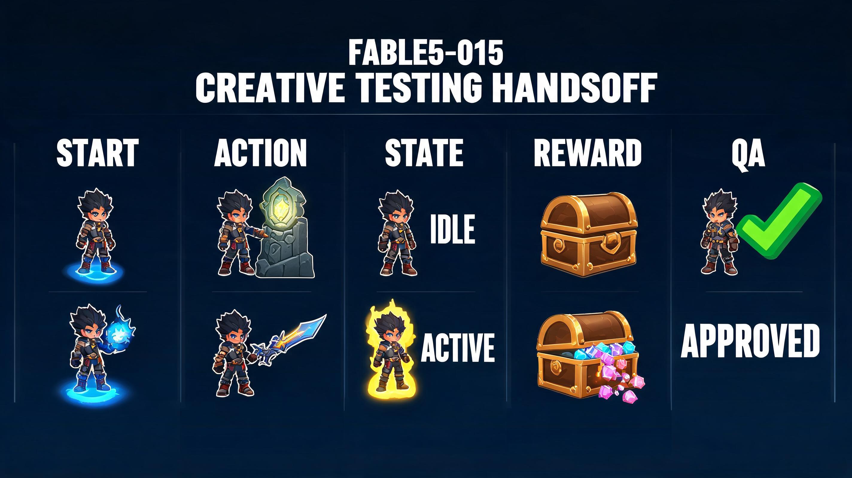 Fable5 Alternative evidence plan fable5-015: asset manifest, QA notes, state labels, and handoff criteria for client presentation proof.