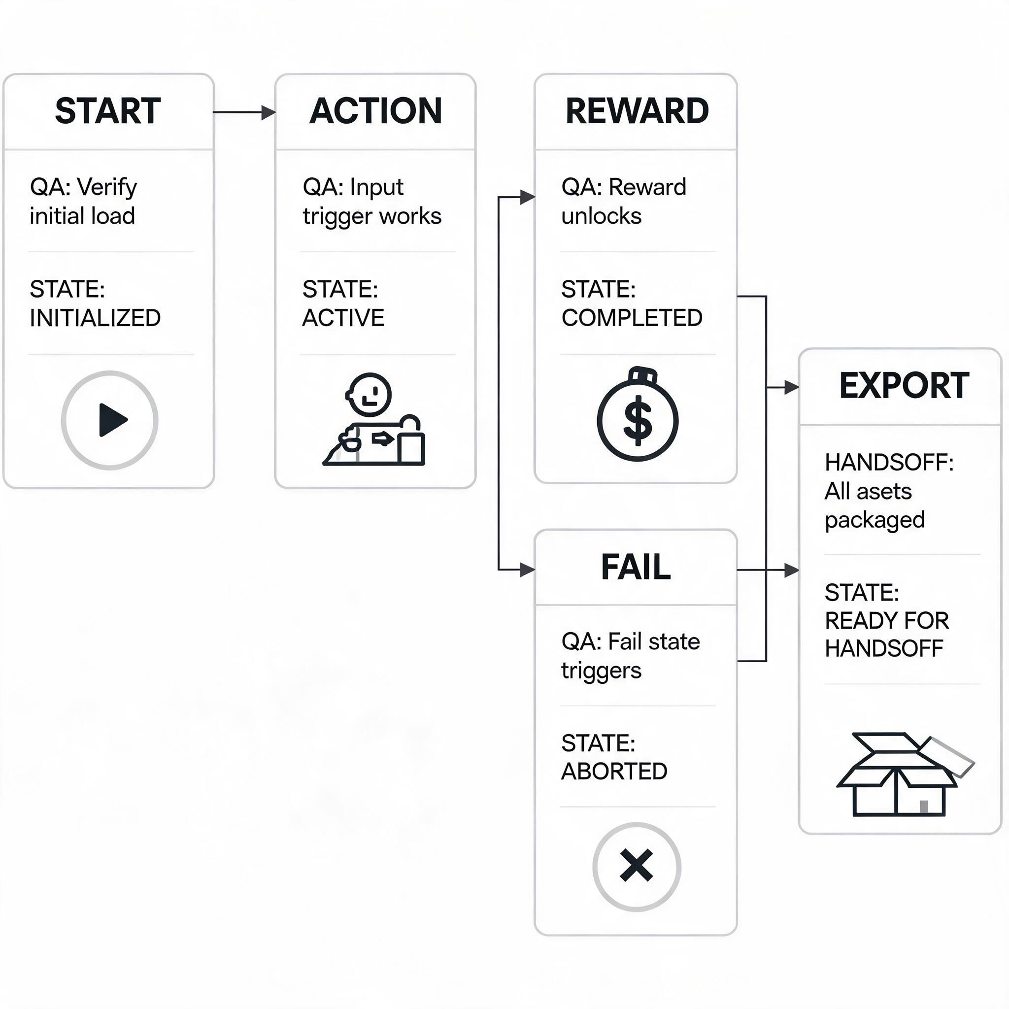 Fable5 Alternative evidence plan fable5-017: asset manifest, QA notes, state labels, and handoff criteria for demo day validation.