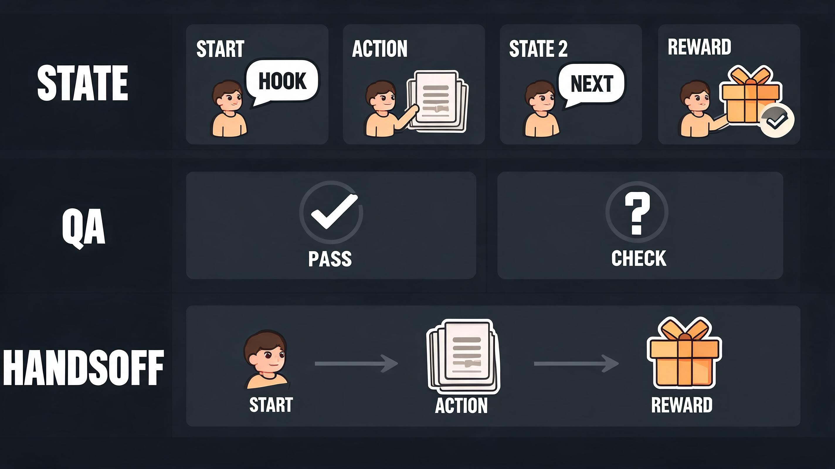 Fable5 Alternative evidence plan fable5-034: asset manifest, QA notes, state labels, and handoff criteria for hook fatigue checks.