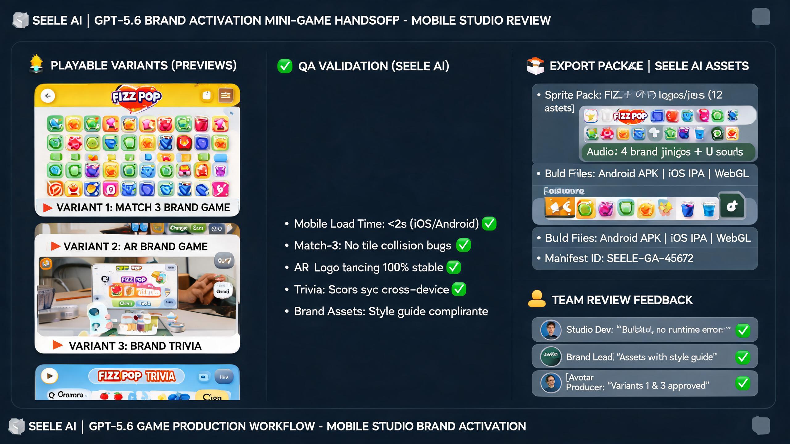 Generated evidence preview for gpt56-brand-activation-mini-game-mobile-game-studios: activation handoff board and review handoff for mobile game studios.