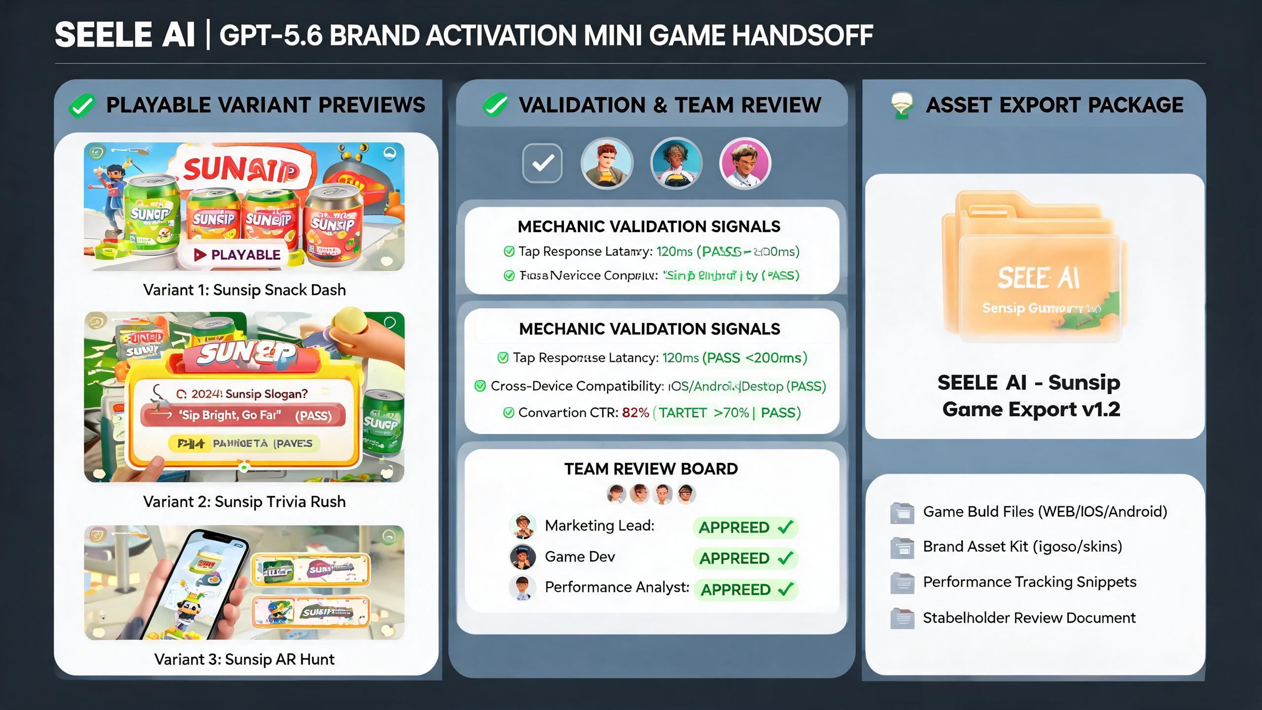 Generated evidence preview for gpt56-brand-activation-mini-game-performance-marketers: activation handoff board and review handoff for performance marketers.