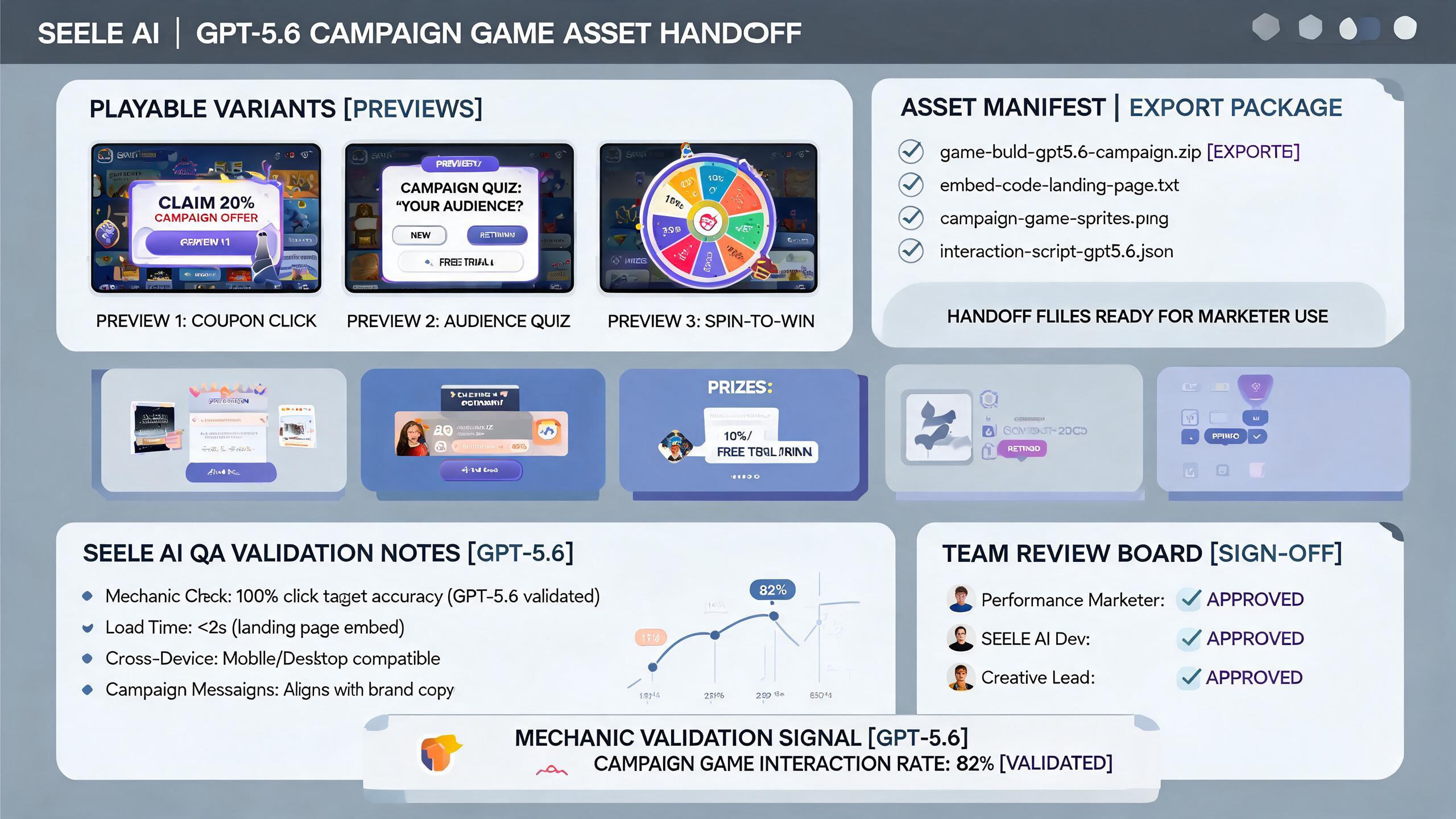 Generated evidence preview for gpt56-campaign-game-landing-asset-performance-marketers: landing asset approval pack and review handoff for performance marketers.