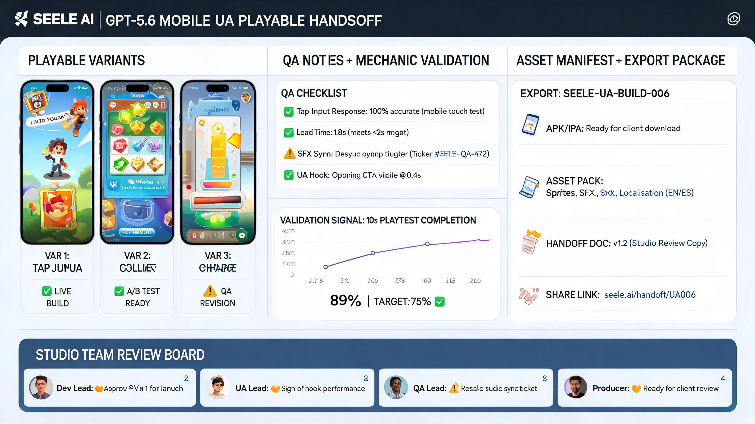 Generated evidence preview for gpt56-mobile-ua-playable-concept-mobile-game-studios: UA concept variant sheet and review handoff for mobile game studios.