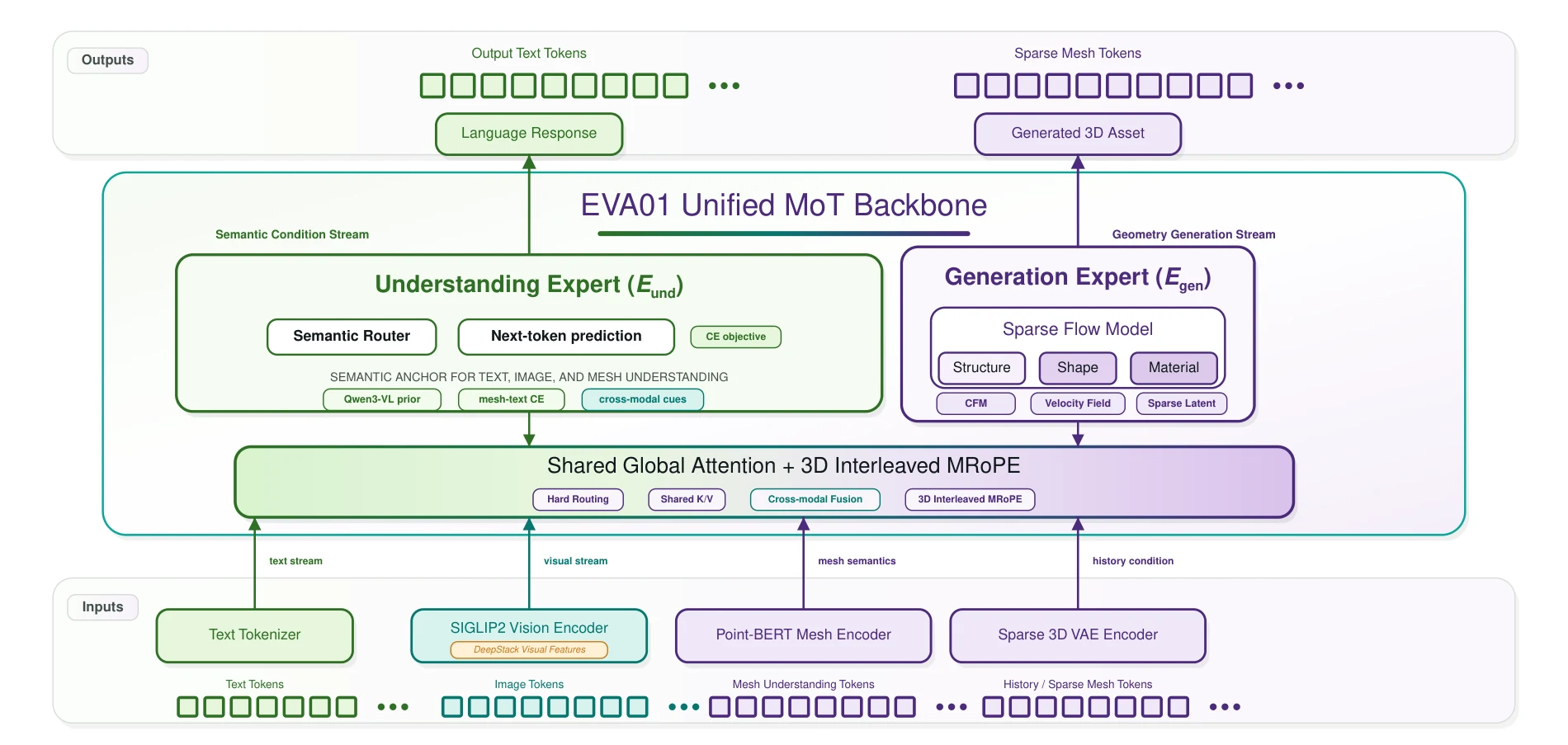 A structured 3D world overview used as a visual reference for Rust Basin Tactics