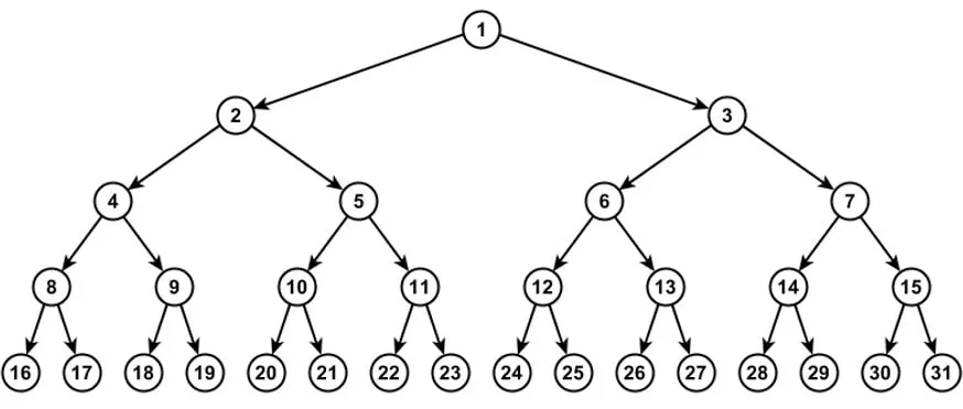 Branching narrative story tree diagram showing multiple story paths and decision points with interconnected nodes