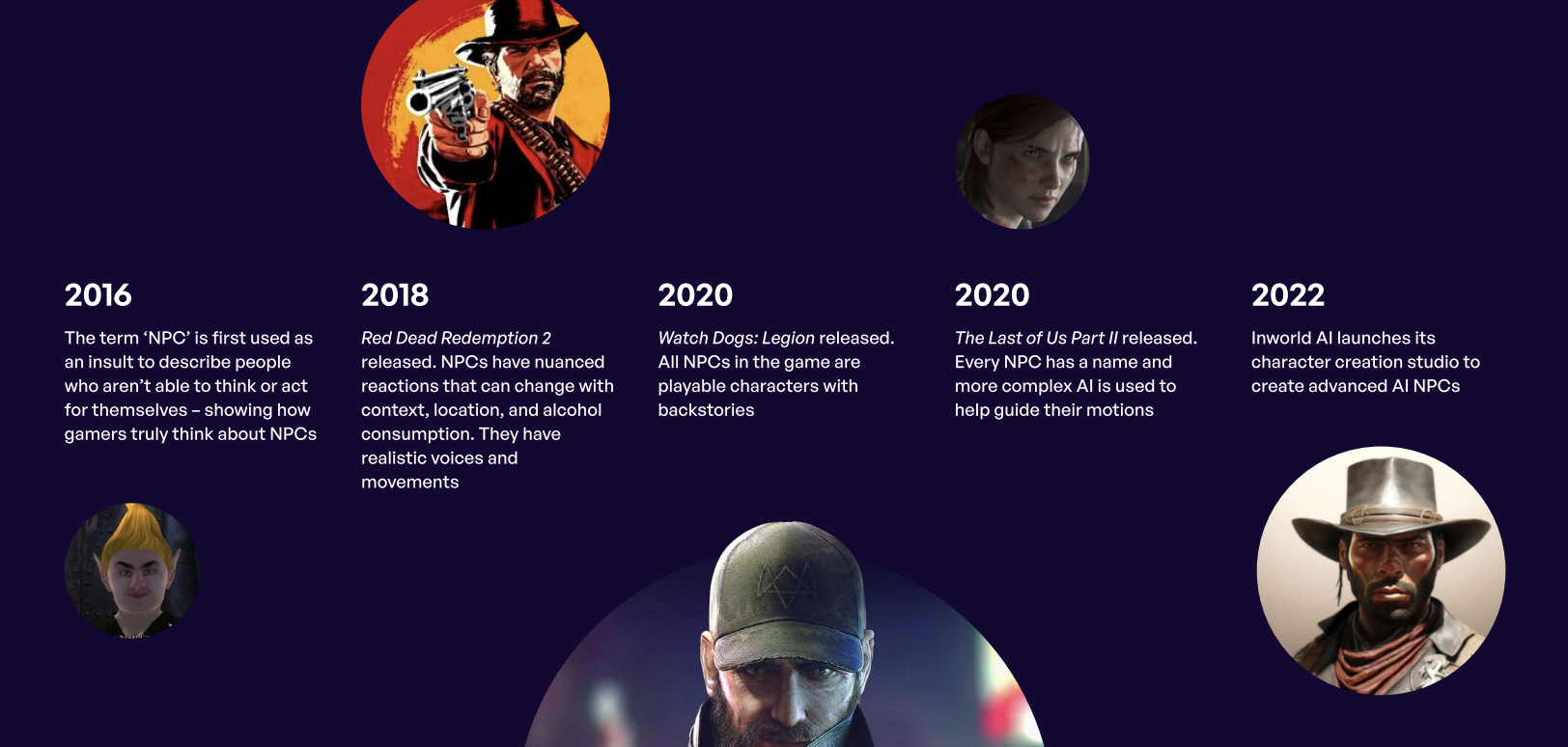 Various NPC character types from video games showing evolution of AI behaviors