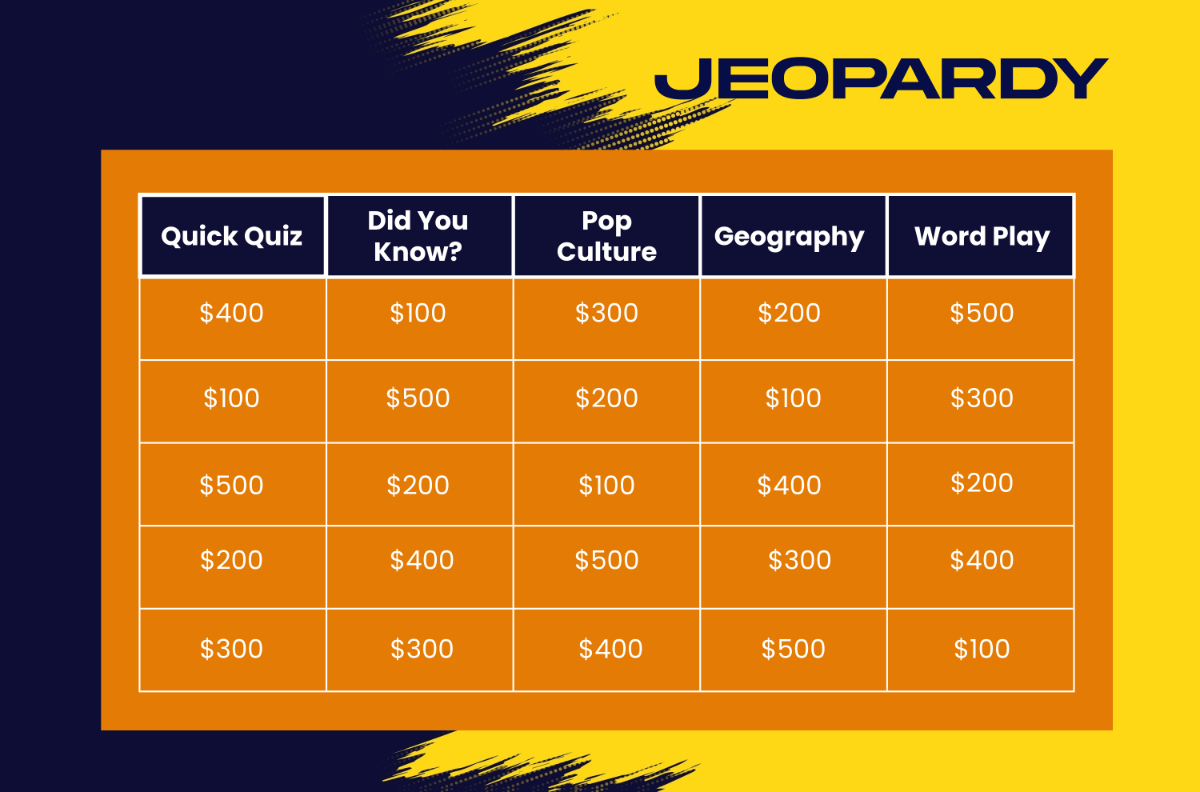How to Make a Jeopardy Game with AI: Free Tools & Step-by-Step Guide