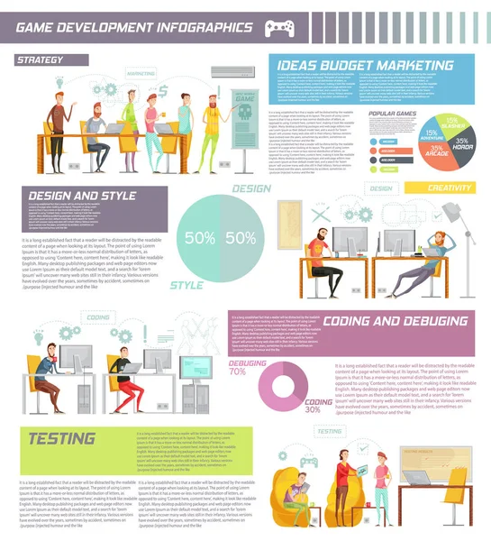 Infographic comparing game development aspects with colorful sections showing different stages like strategy, design, coding, and testing