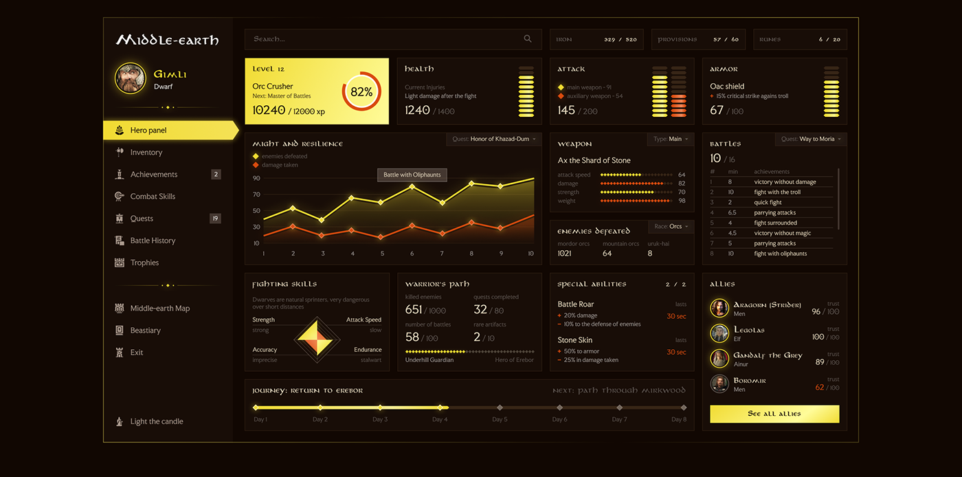 ai rpg maker dashboard interface