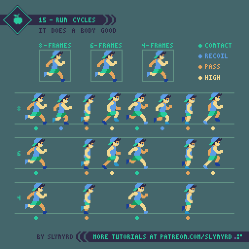 Running character animation cycle with frame breakdown