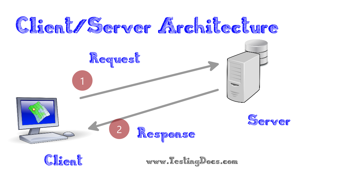 Client-server architecture diagram