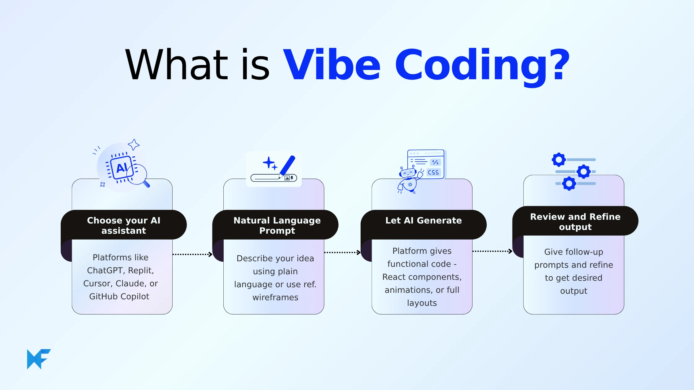 Vibe Coding Games: What They Are and How We Build Them