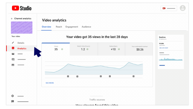 YouTube Studio analytics dashboard showing video performance metrics and trends