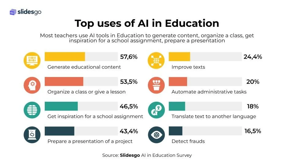 AI learning tools