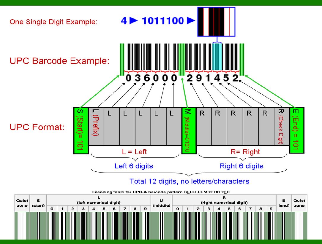 UPC barcode