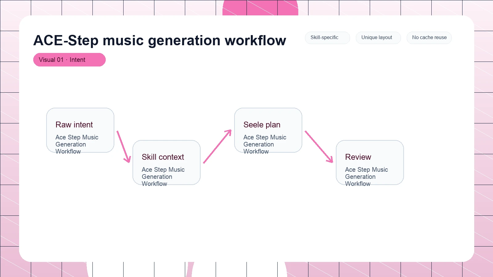 ACE-Step music generation workflow distinct visual 1