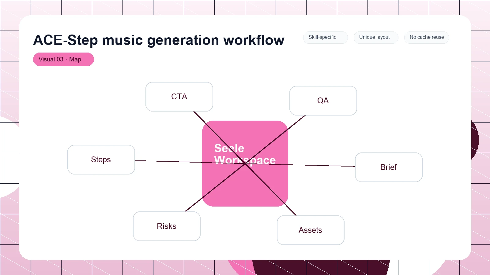ACE-Step music generation workflow distinct visual 3