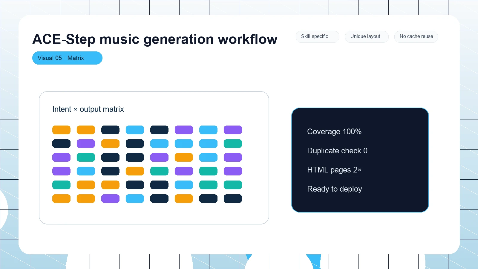 ACE-Step music generation workflow distinct visual 5