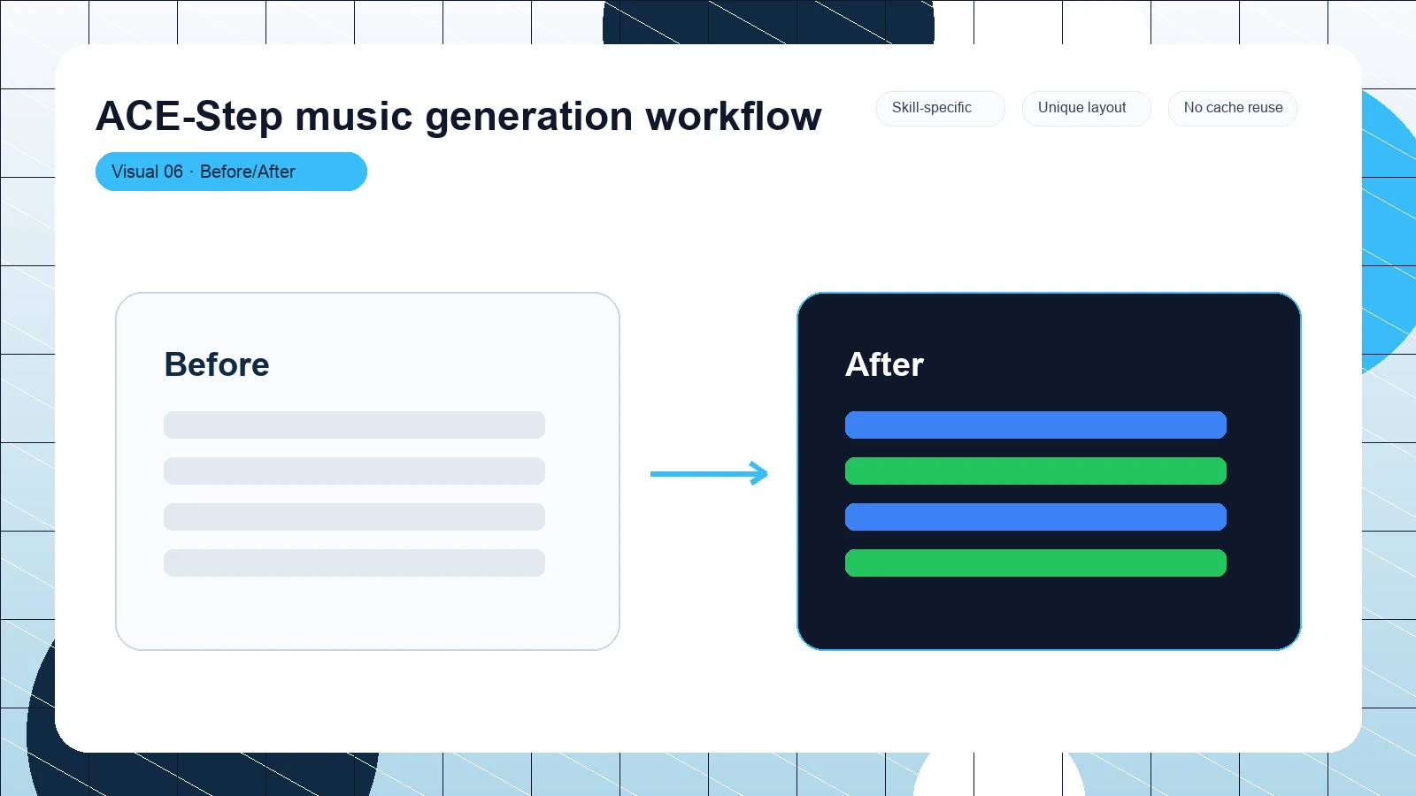 ACE-Step music generation workflow distinct visual 6