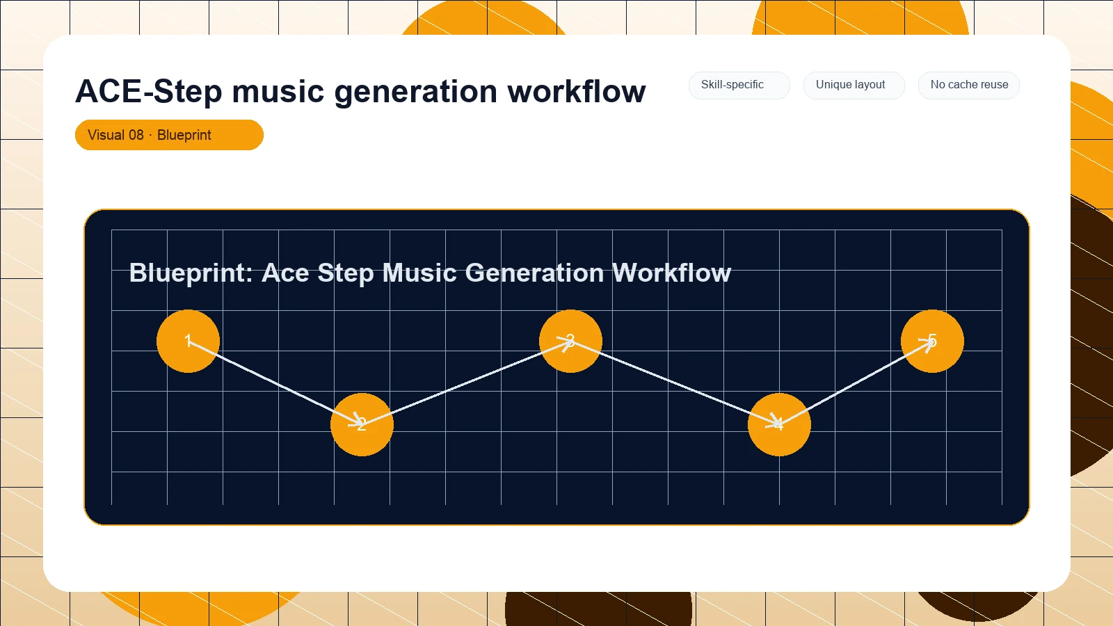 ACE-Step music generation workflow distinct visual 8