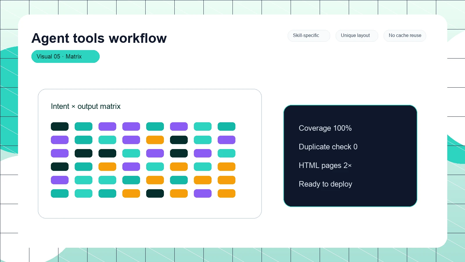 Agent tools workflow distinct visual 5
