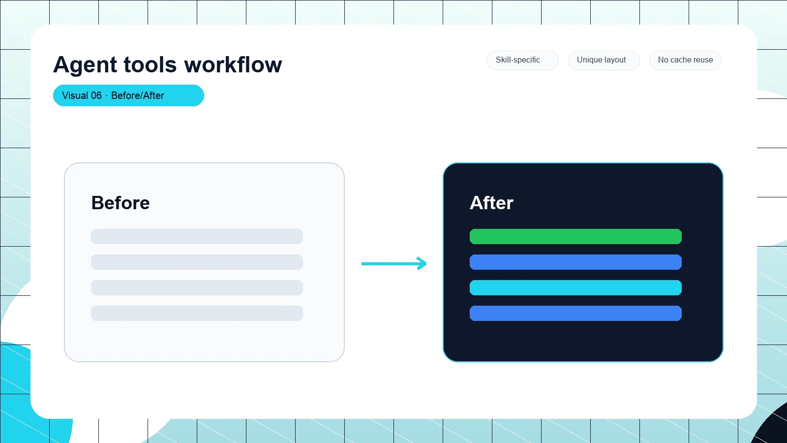 Agent tools workflow distinct visual 6