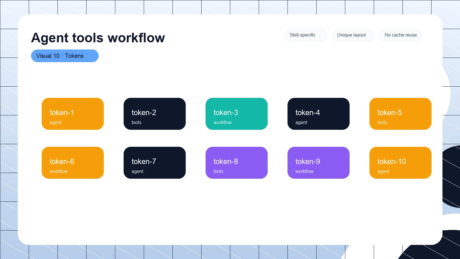 Agent tools workflow distinct visual 10