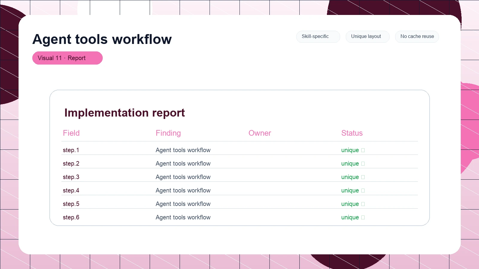 Agent tools workflow distinct visual 11