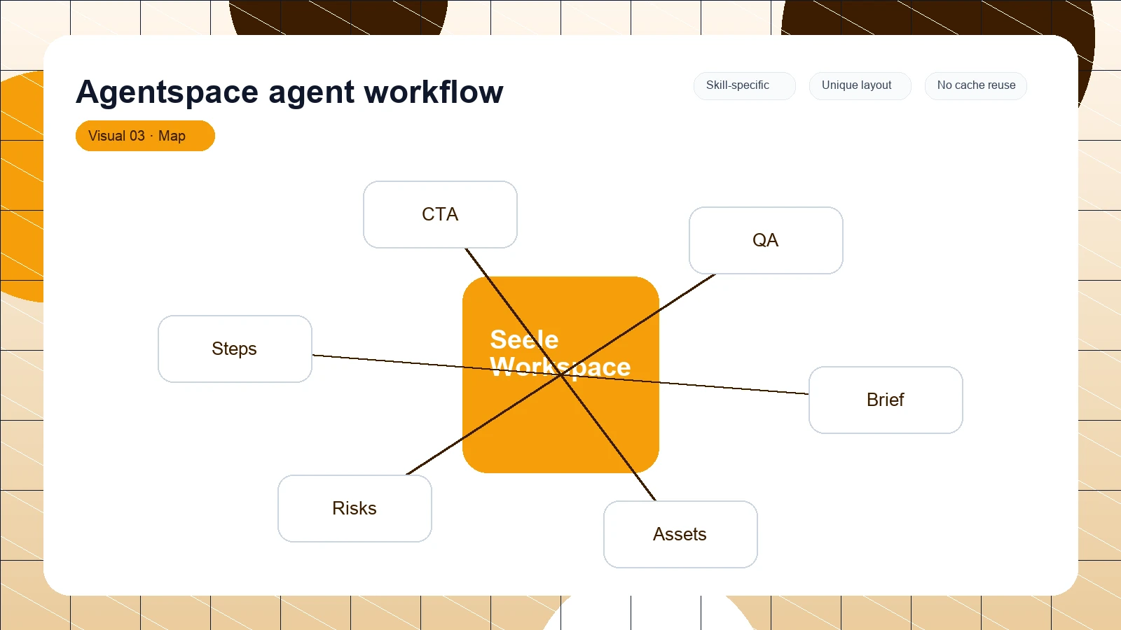 Agentspace agent workflow distinct visual 3