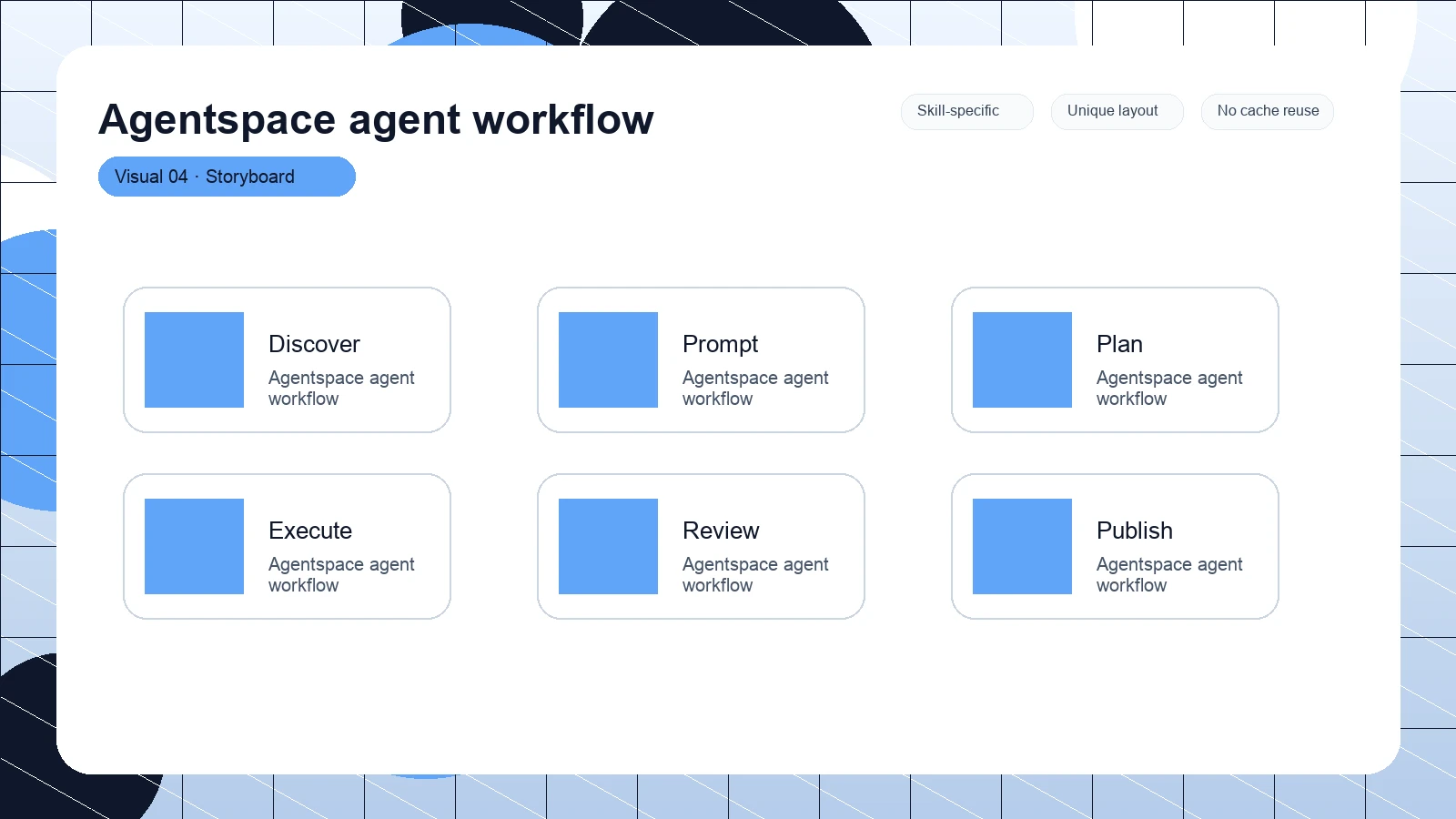 Agentspace agent workflow distinct visual 4