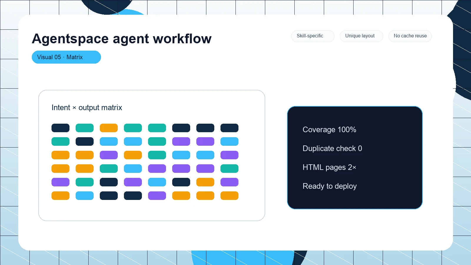 Agentspace agent workflow distinct visual 5