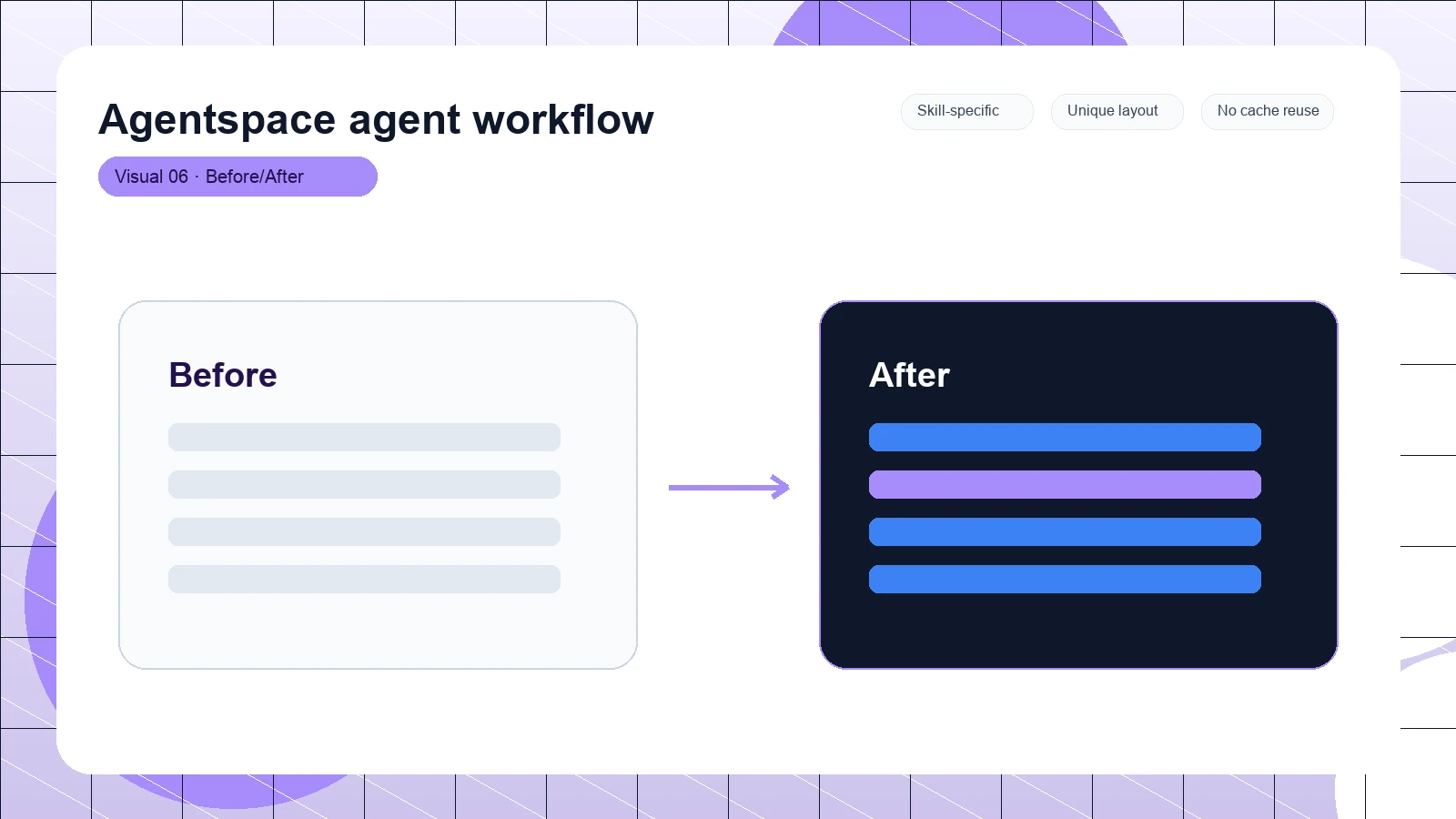 Agentspace agent workflow distinct visual 6