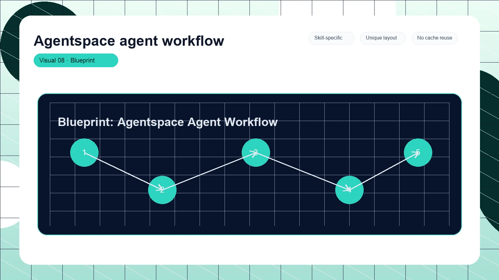 Agentspace agent workflow distinct visual 8