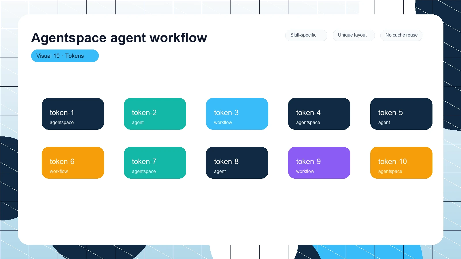 Agentspace agent workflow distinct visual 10