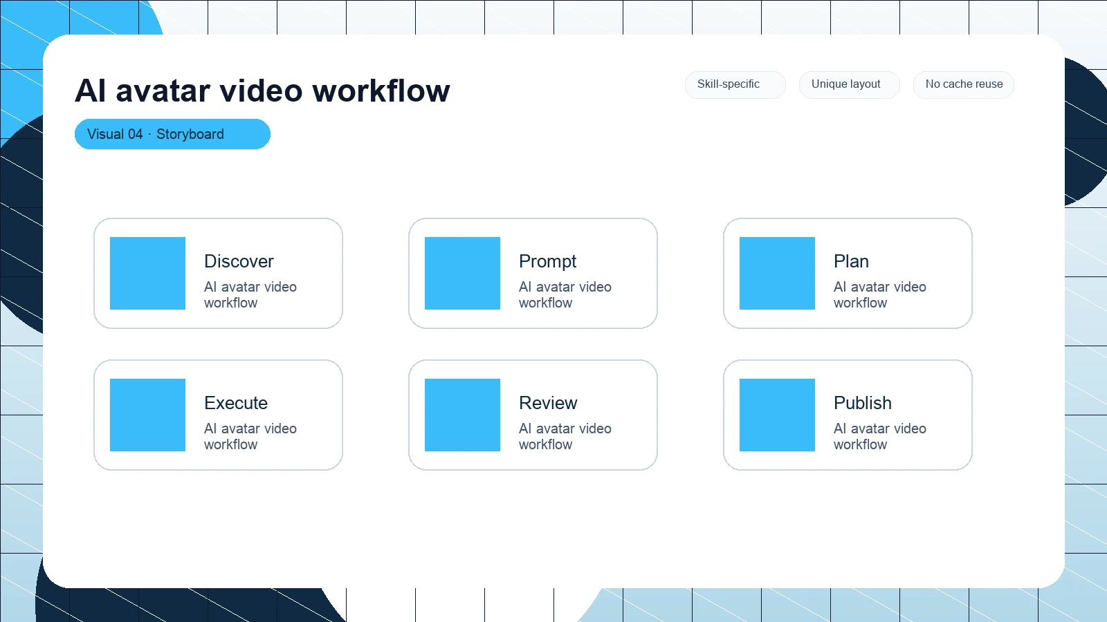 AI avatar video workflow distinct visual 4