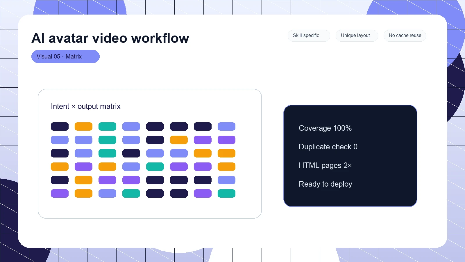 AI avatar video workflow distinct visual 5
