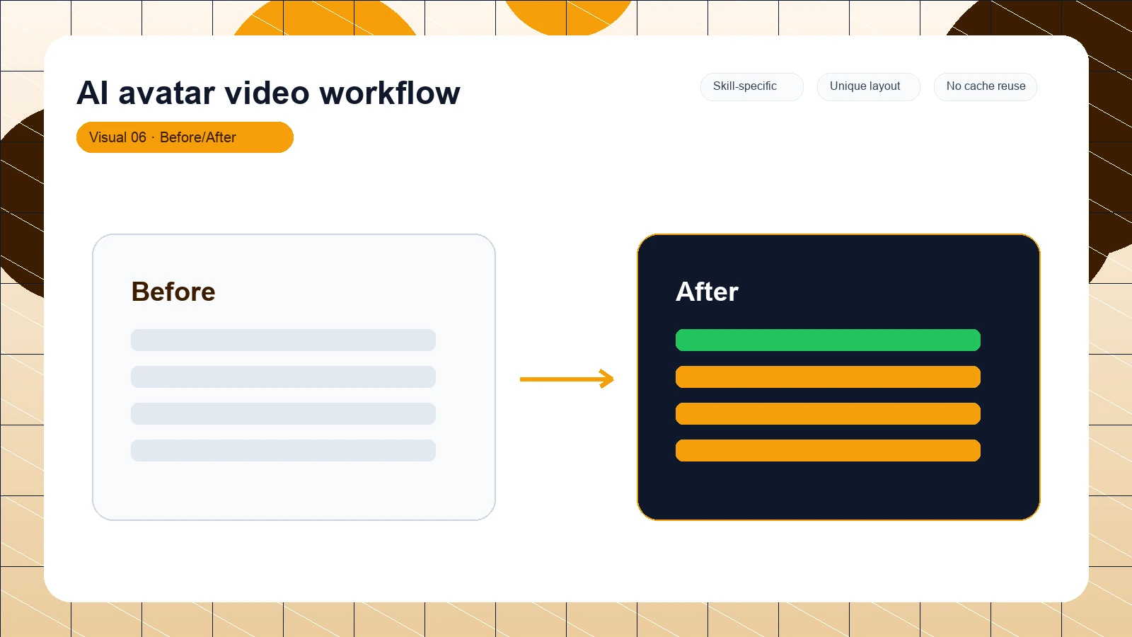 AI avatar video workflow distinct visual 6