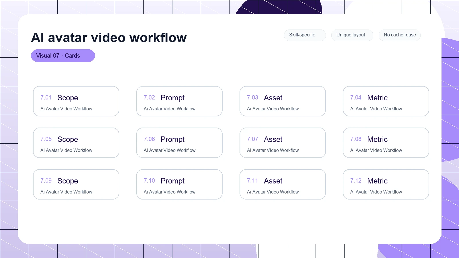 AI avatar video workflow distinct visual 7