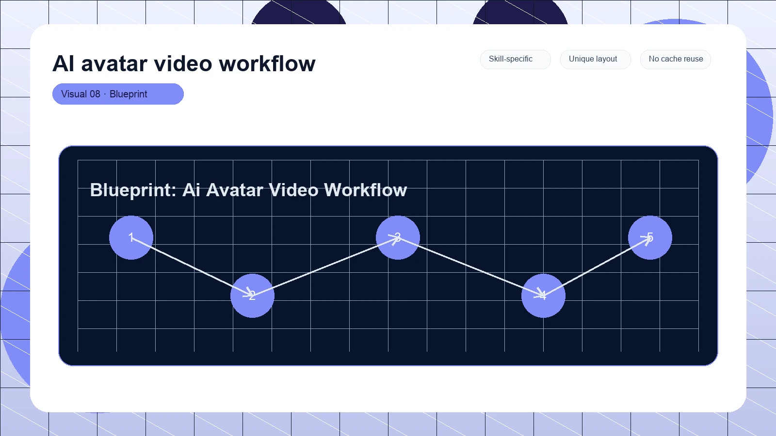 AI avatar video workflow distinct visual 8