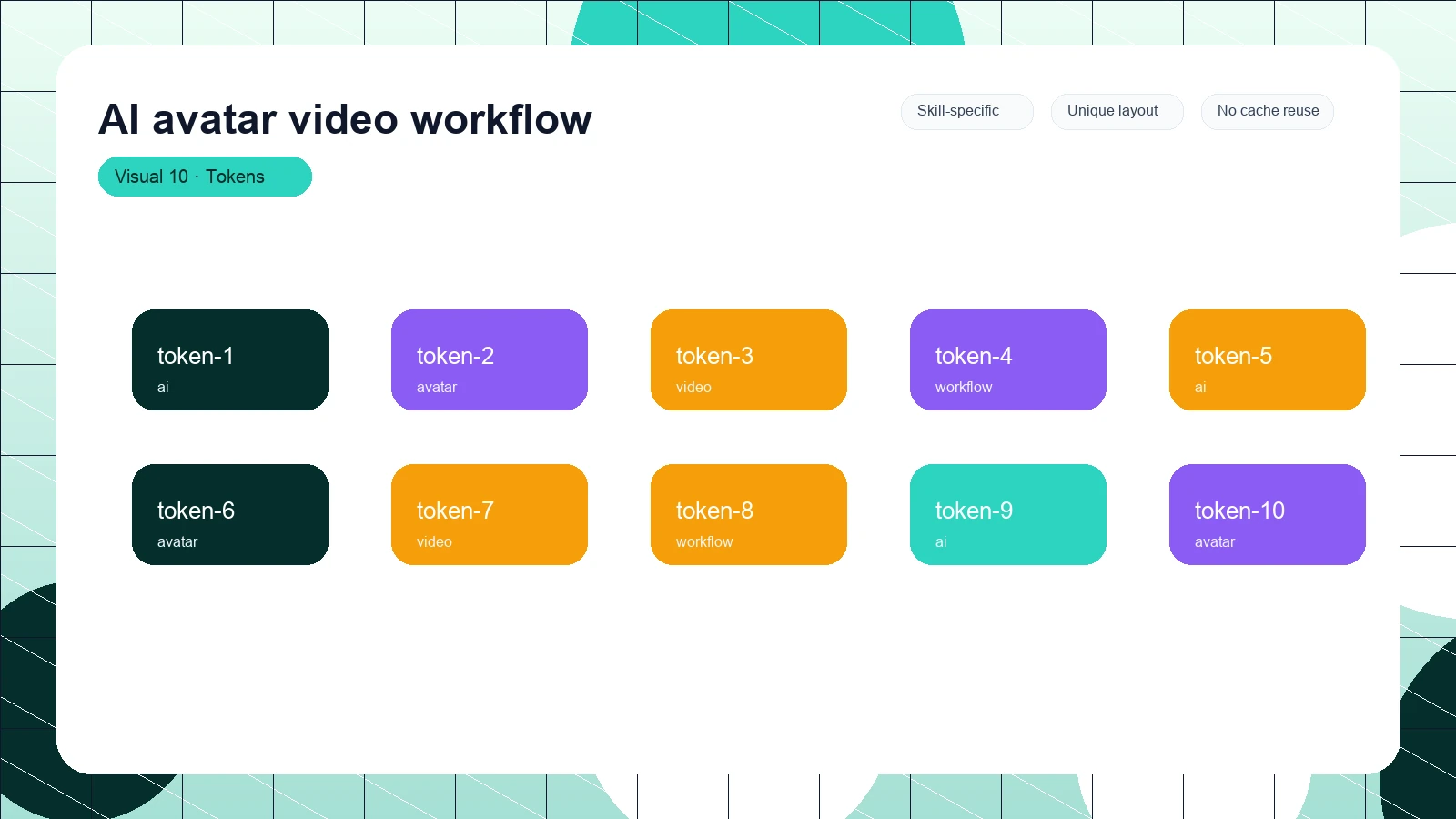 AI avatar video workflow distinct visual 10
