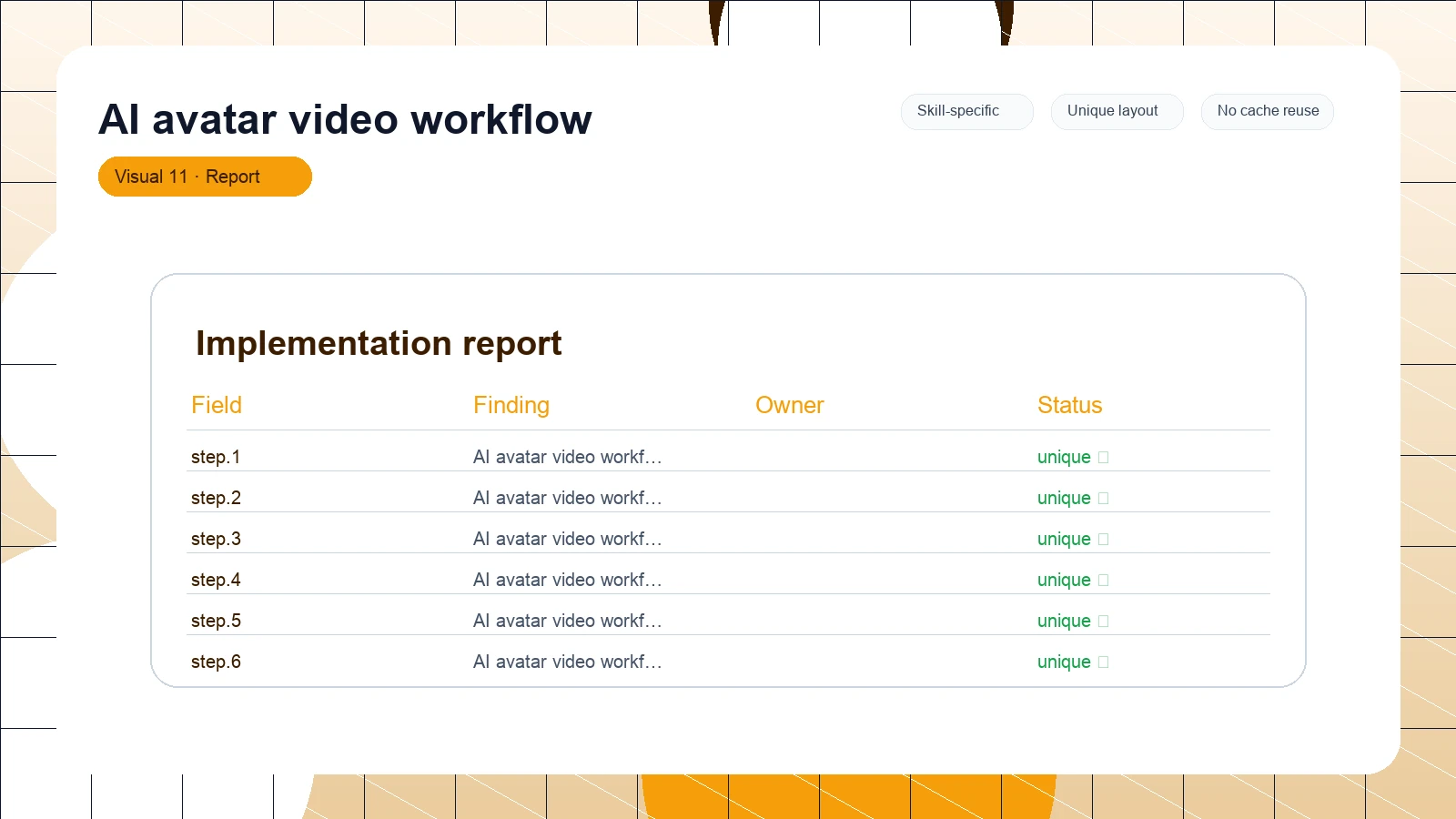AI avatar video workflow distinct visual 11