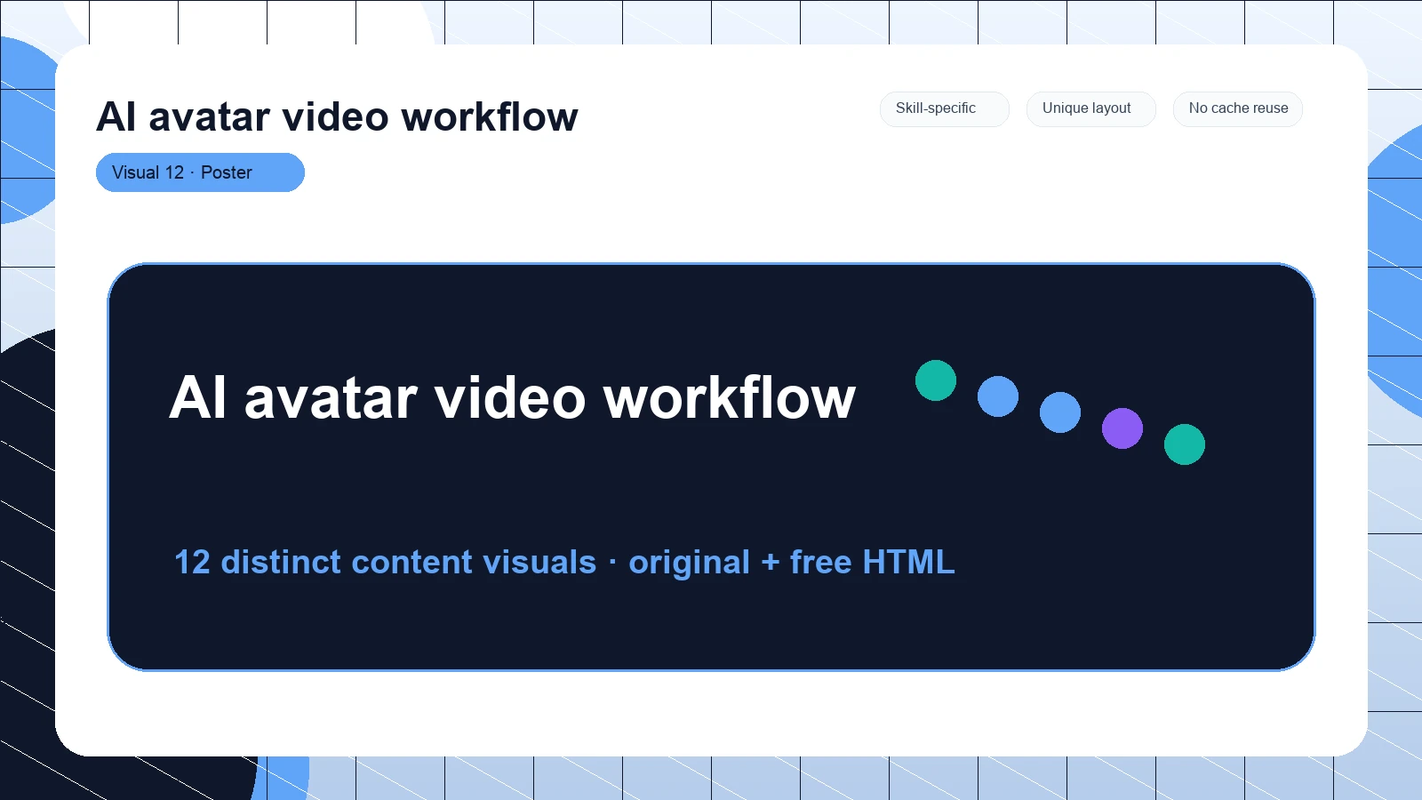 AI avatar video workflow distinct visual 12