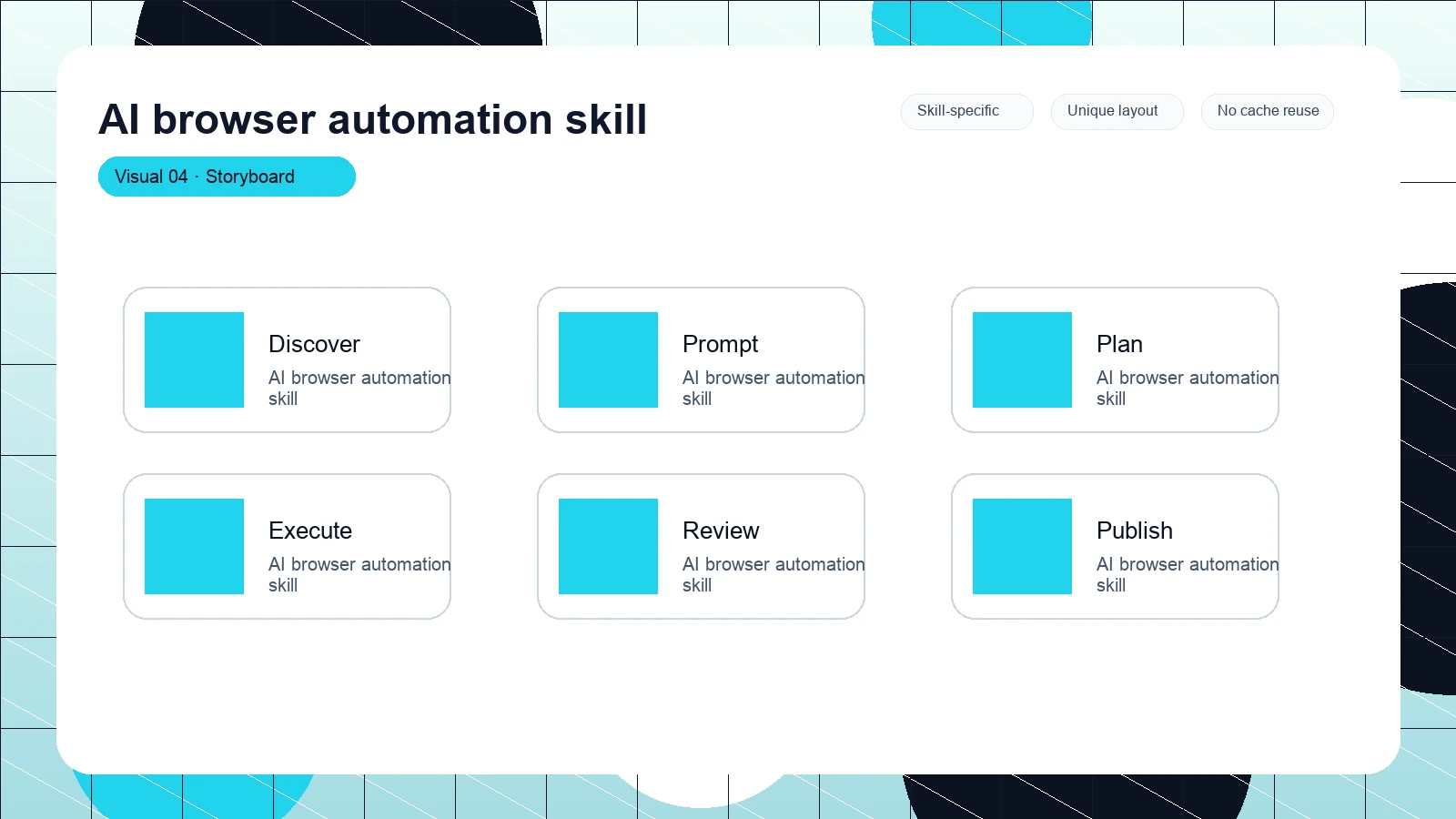 AI browser automation skill distinct visual 4