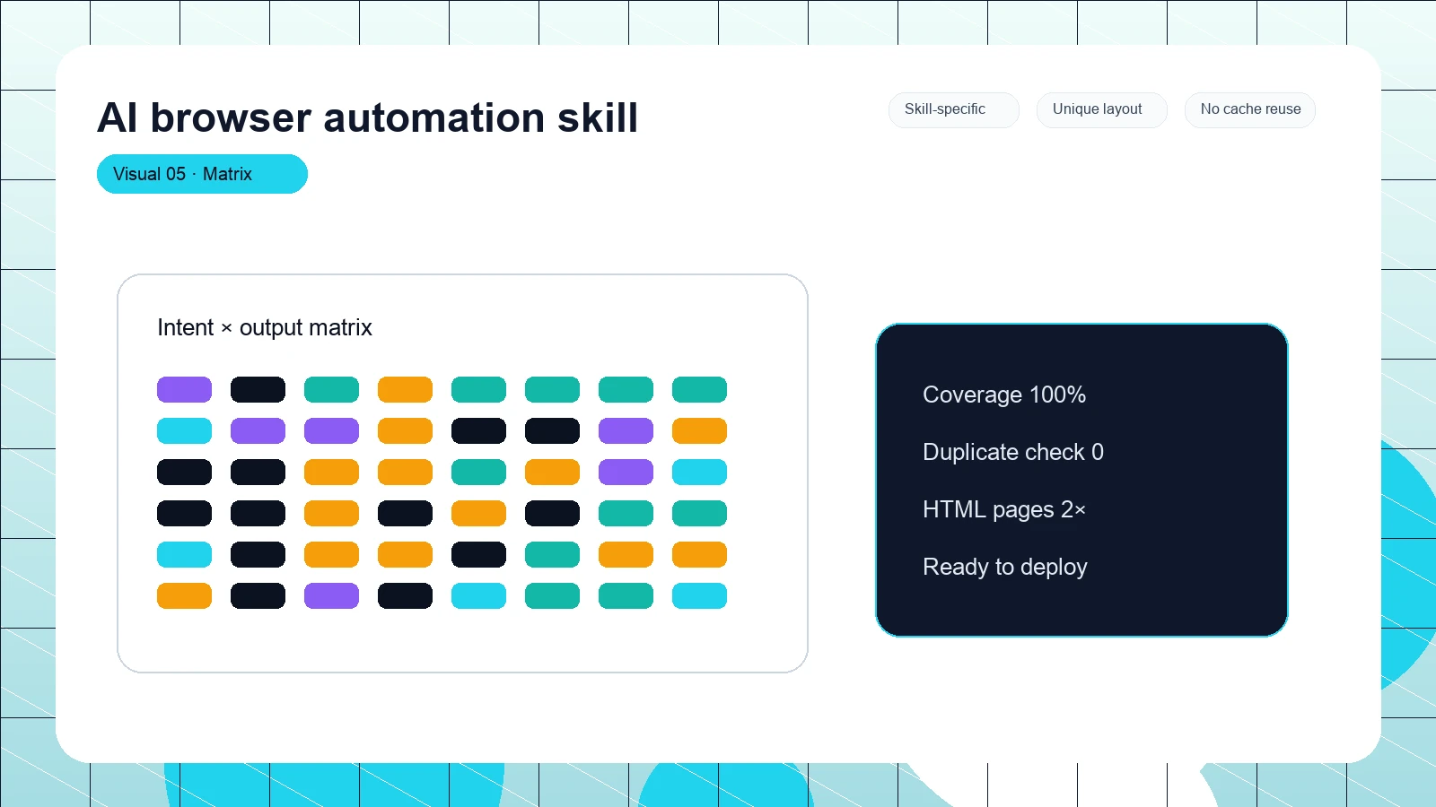 AI browser automation skill distinct visual 5
