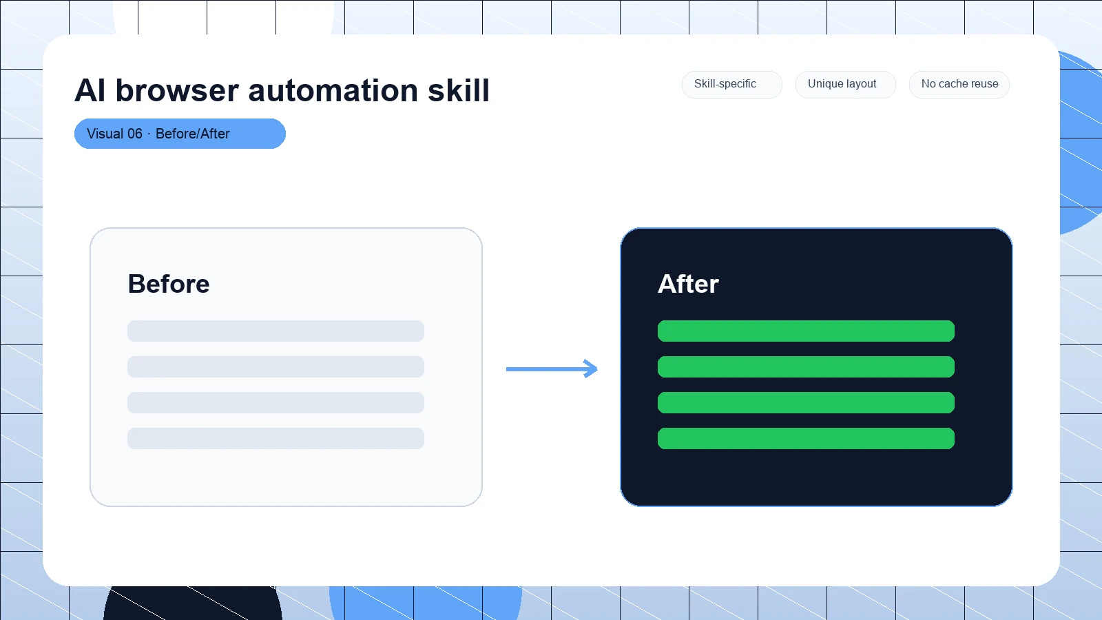 AI browser automation skill distinct visual 6