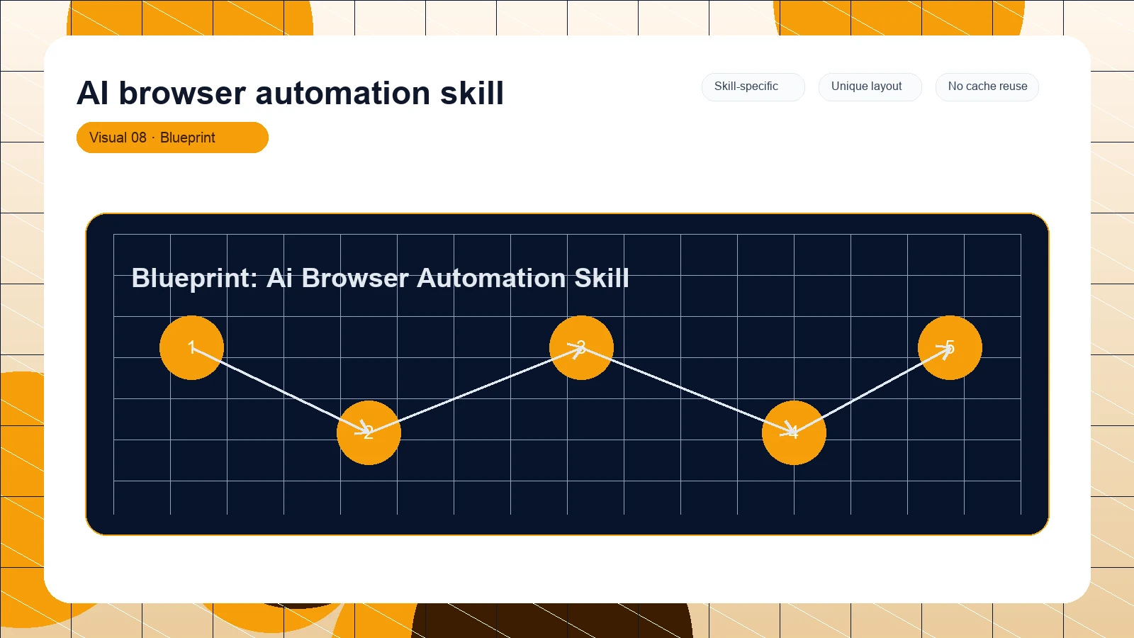 AI browser automation skill distinct visual 8
