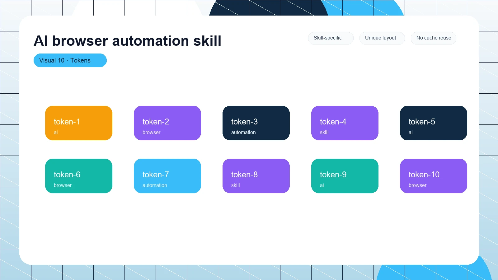 AI browser automation skill distinct visual 10