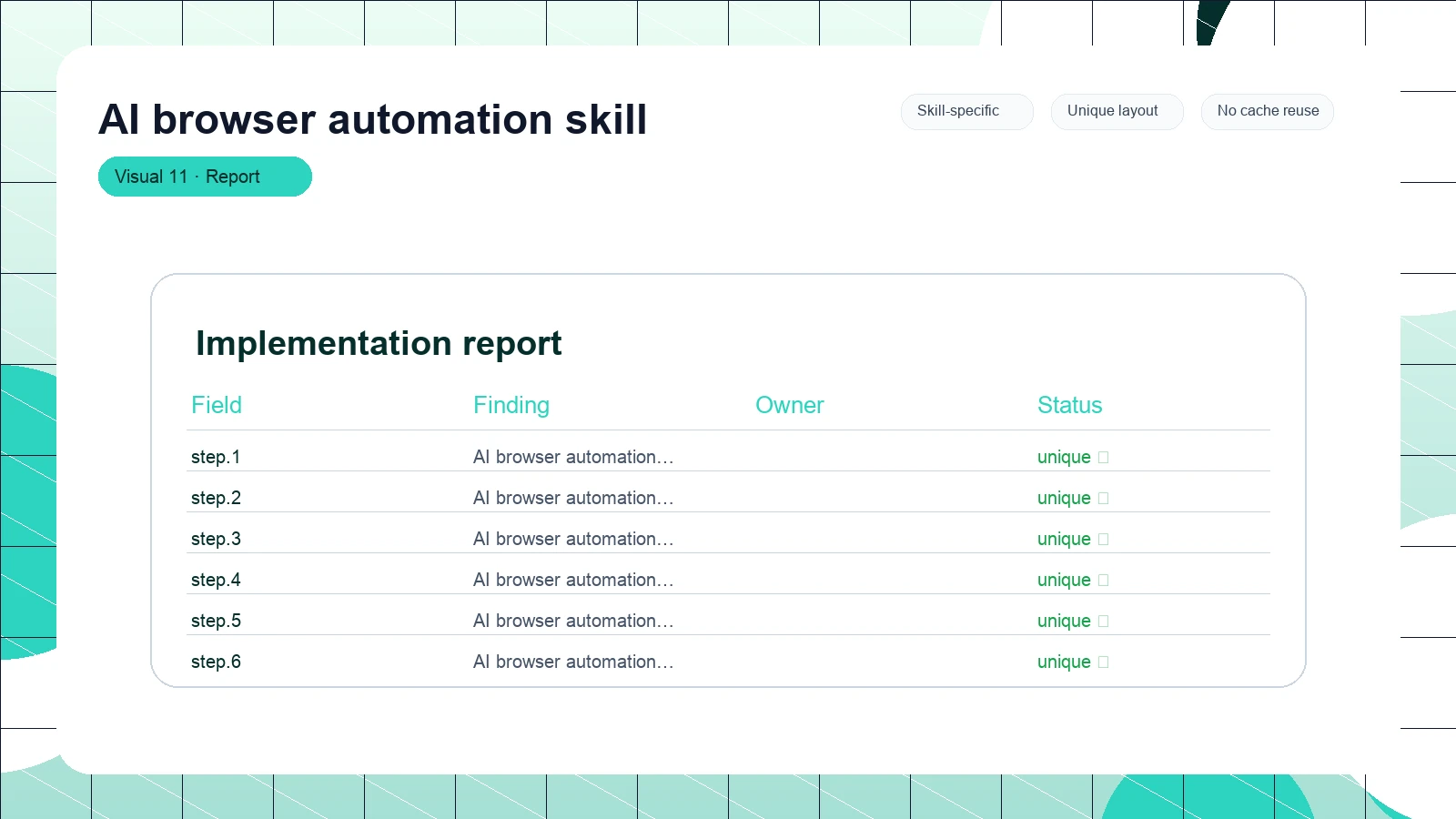 AI browser automation skill distinct visual 11