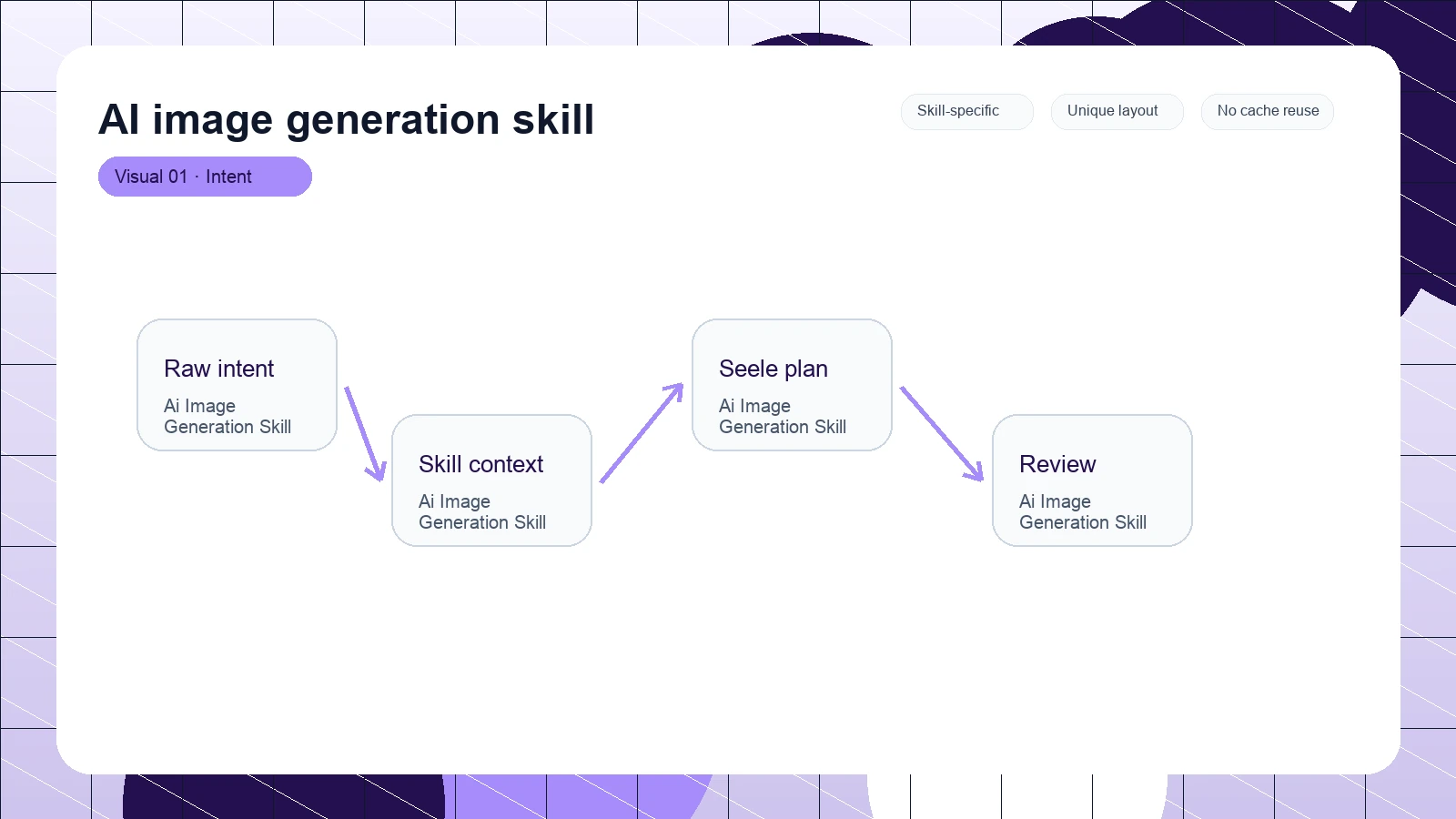 AI image generation skill distinct visual 1