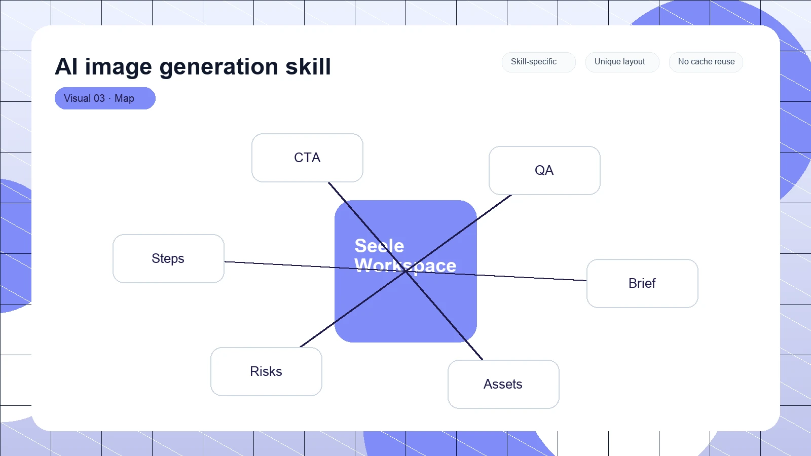 AI image generation skill distinct visual 3